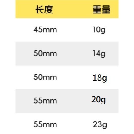 知瞭猴 知了猴 魔獸 加強版 CC60 CC50 簡易包裝 遠投 沉水 搖滾 小胖 阿蔡路亞 台灣現貨-細節圖2