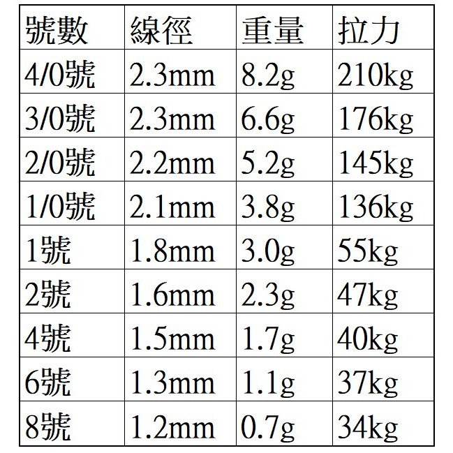 四倍 加強 粗骨 三本鉤 三叉鉤  阿蔡路亞 台灣現貨-細節圖2