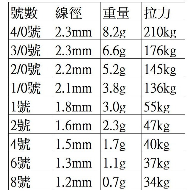 四倍 加強 粗骨 三本鉤 三叉鉤  阿蔡路亞 台灣現貨-細節圖2