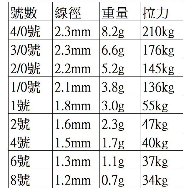 四倍 加強 粗骨 三本鉤 三叉鉤  阿蔡路亞 台灣現貨-細節圖2