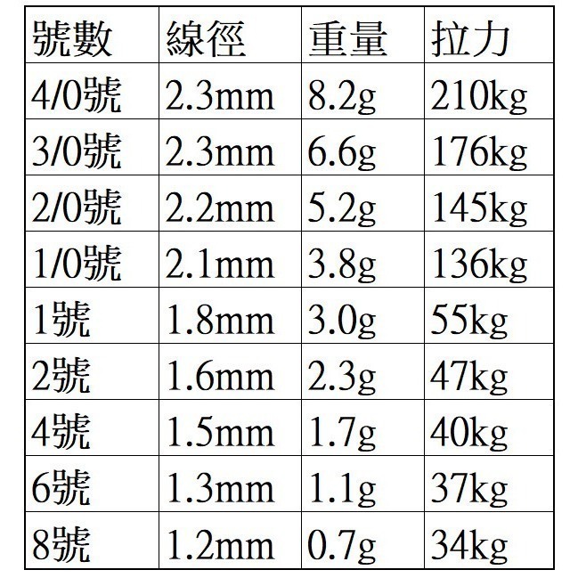 四倍 加強 粗骨 三本鉤 三叉鉤  阿蔡路亞 台灣現貨-細節圖2