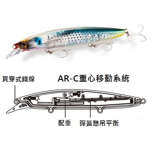 SHIMANO NESSA HIRAME MINNOW 125F 熱砂 狂鱗 遠投 金目 七星 海鱸 阿蔡路亞-細節圖2
