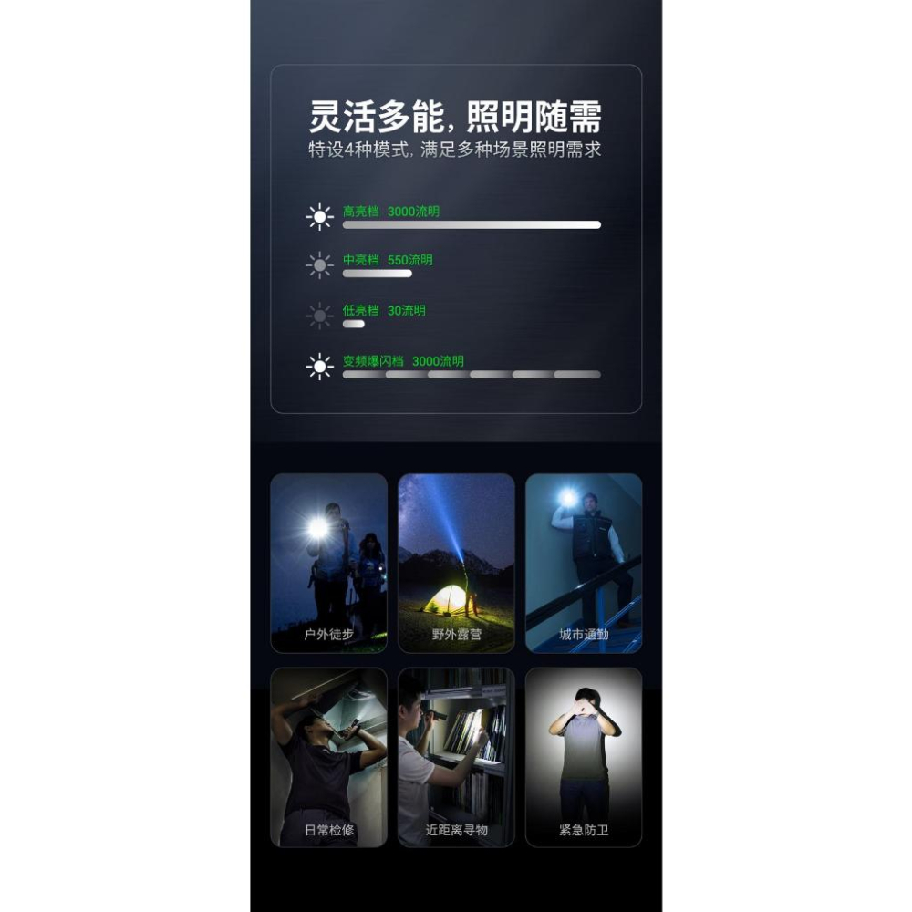 Nextorch E52C Type-C直充EDC小直電筒 / 附原廠21700電池(3000流明)-細節圖7