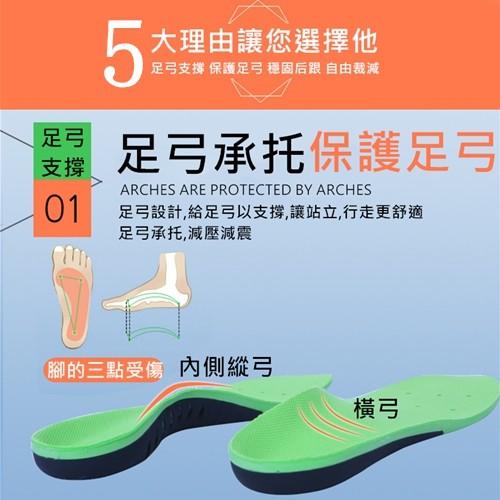 【台灣正版 現貨免運費】足弓鞋墊 足底筋膜炎鞋墊 扁平足鞋墊 筋膜炎鞋墊 減震鞋墊 足弓支撐鞋墊 高足弓鞋墊  機能鞋墊-細節圖3