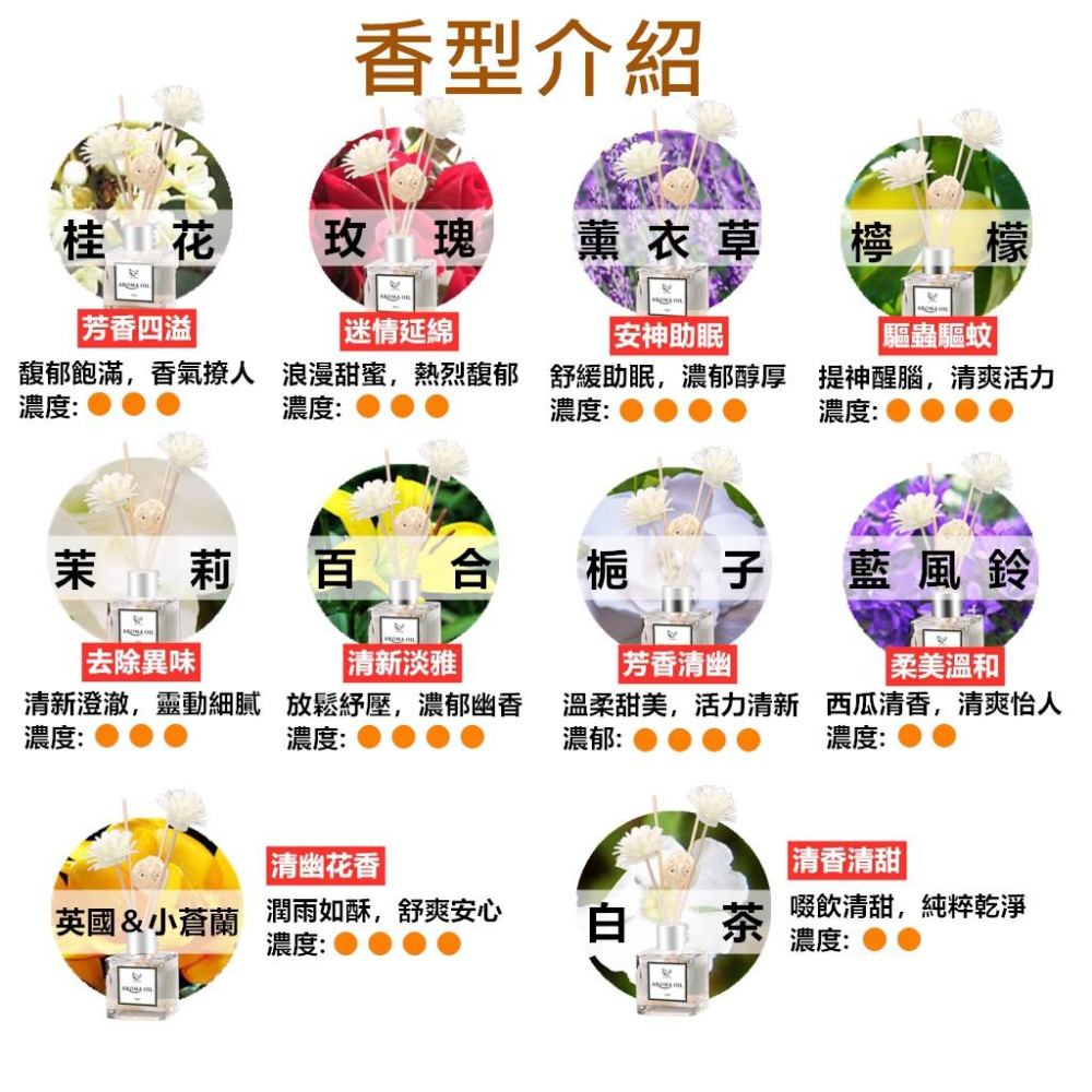 【現貨免運費】無火香燻精油 無室內擴香瓶50ml+擴香棒 香氛 擴香 室內擴香 芳香劑 家用臥室 廁所除臭 檀香-細節圖5