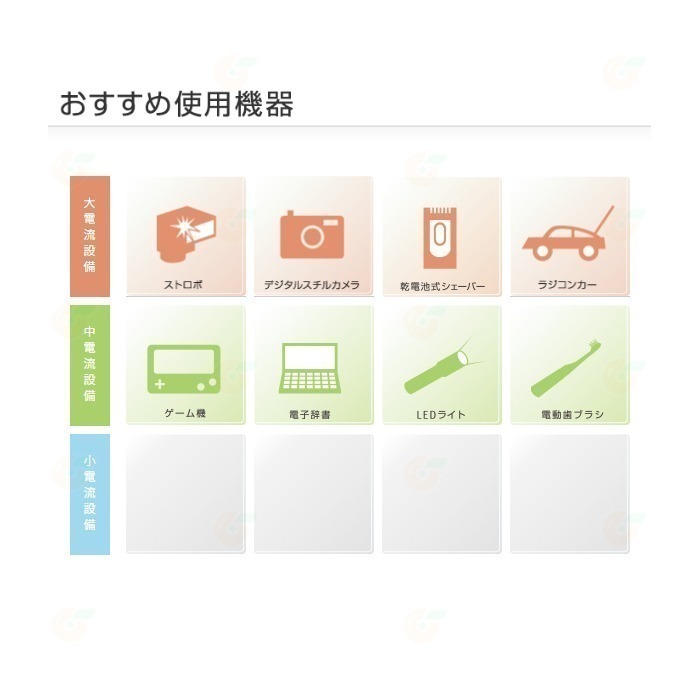 🪫 日本製 富士通 Fujitsu HR-3UTHC 2450mAh 3號低自放充電電池 AA 三號高容量-細節圖6