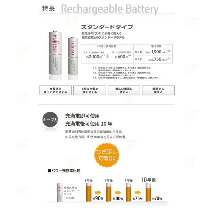 🪫 富士通 Fujitsu 4入裝 3號 4號 低自放充電電池 AA AAA 三號 四號 充電器-細節圖5