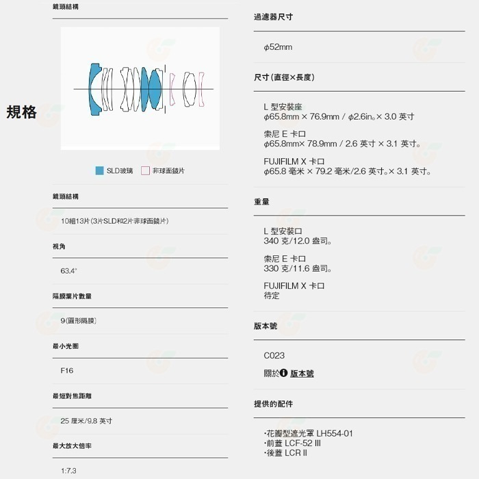 SIGMA 23mm F1.4 DC DN Contemporary 廣角定焦大光圈鏡頭 公司貨 SONY E L 富士-細節圖7