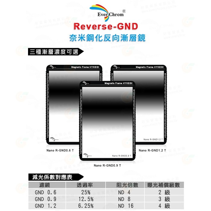 EverChrom EC-100 II 二代方形支架奈米反向漸層濾鏡 Reverse-GND 0.6 0.9 1.2T-細節圖5