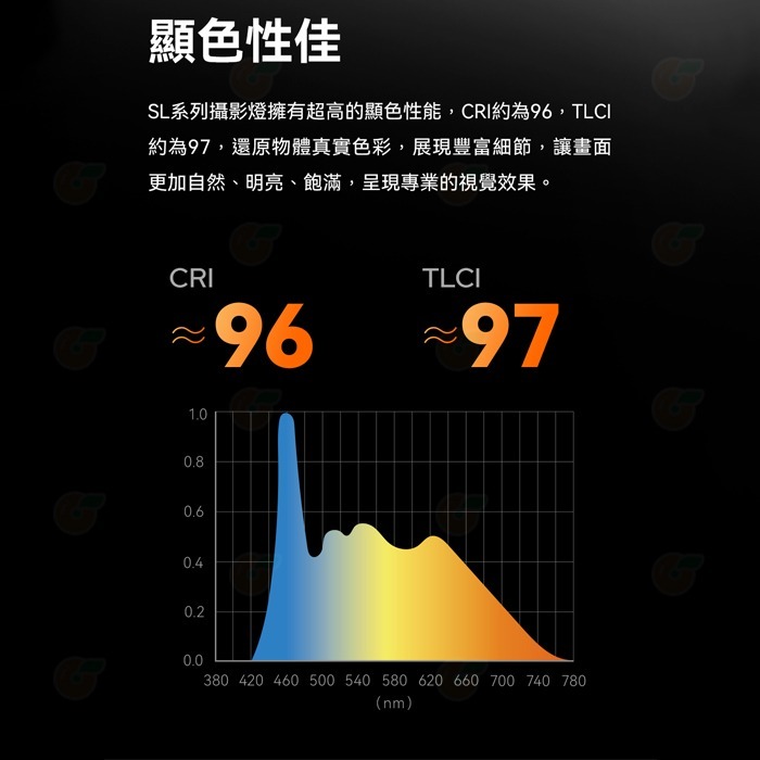 神牛 Godox SL200III Bi 白光 雙色溫 LED 棚燈 公司貨 攝影燈 持續燈 補光燈 FX光效 靜音模式-細節圖4