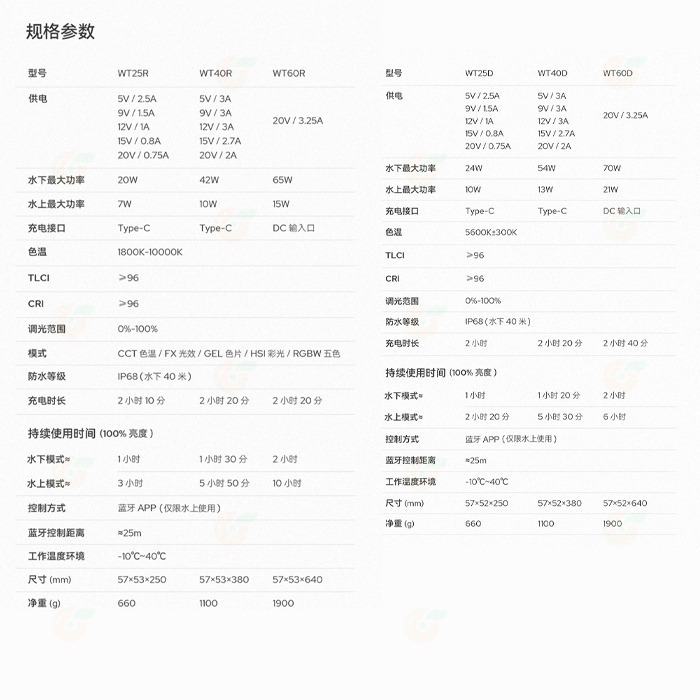 神牛 Godox WT25D WT25R WT40D WT40R WT60D WT60R 白光全彩RGB LED潛水燈棒-細節圖8