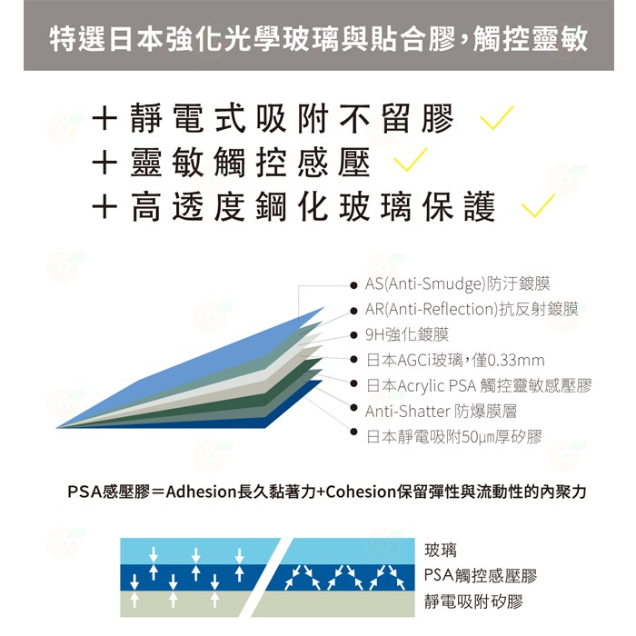 STC 9H AR 鋼化貼 螢幕玻璃保護貼 硬式玻璃貼 適用 GOPRO HERO11 HERO12 運動相機-細節圖4