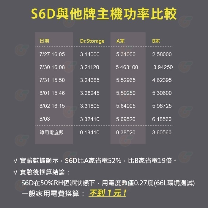 S6D 防潮箱 主機 公司貨 除濕 除溼 顯示一體式省電主機 三段濕度控制 台灣製造-細節圖5
