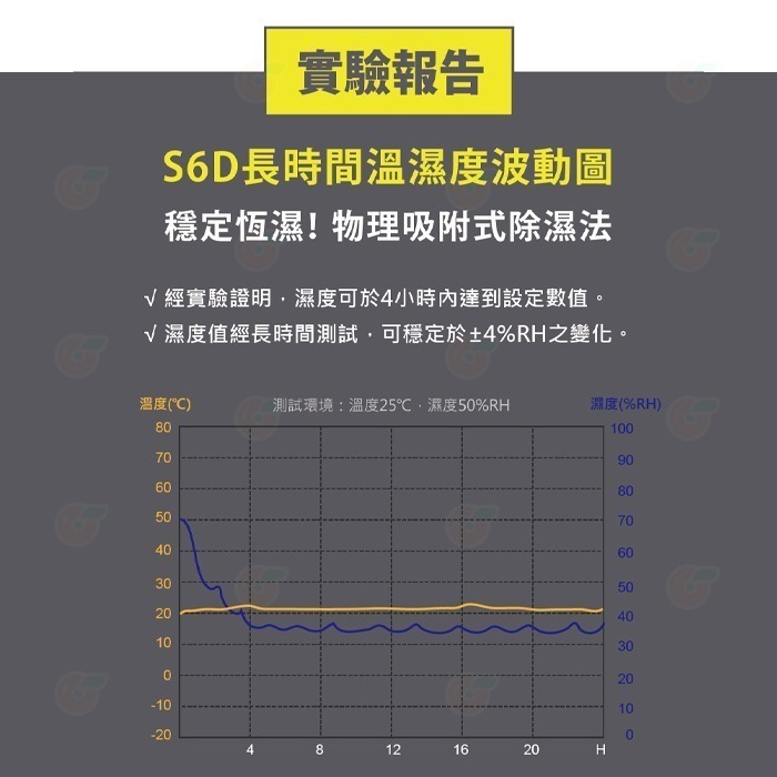 Dr.Storage S6D 防潮箱 主機 公司貨 除濕 除溼 顯示一體式省電主機 三段濕度控制 台灣製造-細節圖4