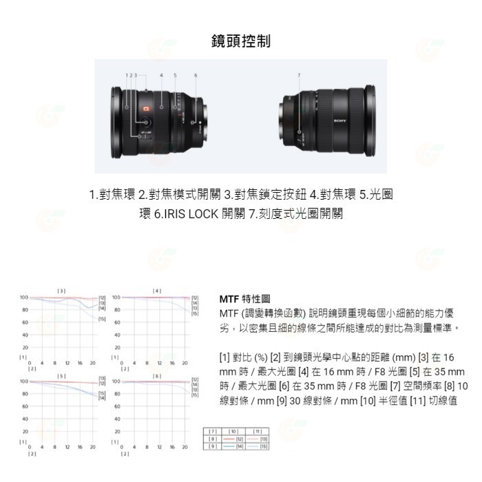 送註冊禮 SONY SEL1635GM2 FE 16-35mm F2.8 GM II 廣角大光圈定焦鏡頭台灣索尼公司貨-細節圖4