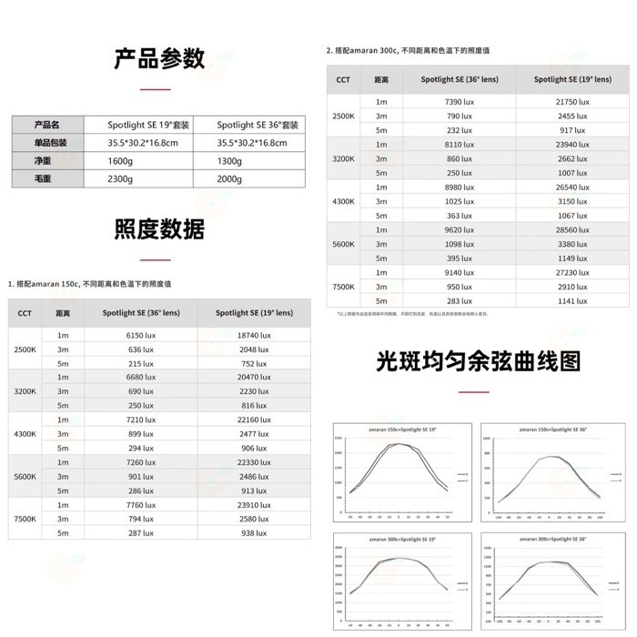 愛圖仕 Aputure amaran Spotlight SE 19度 36度 Lens 聚光筒套組 聚光燈 投影片-細節圖7