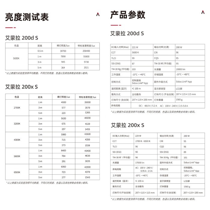 愛圖仕 Aputure Amaran 200X S 雙色溫聚光燈 公司貨 LED持續燈 補光燈 攝影棚 棚燈 200XS-細節圖3