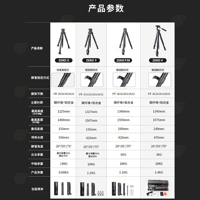❤️ Ulanzi Zero V 零感碳纖維三腳架 Arca快拆 油壓雲台 中軸倒置 低角度 攝影 錄影 Vlog-細節圖8