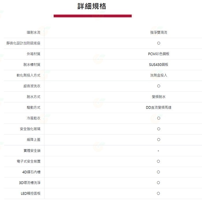 送好禮 含拆箱定位+舊機回收 台灣三洋 SANLUX SW-V15A 單槽洗衣機 15kg 公司貨 變頻超音波 直立式-細節圖9