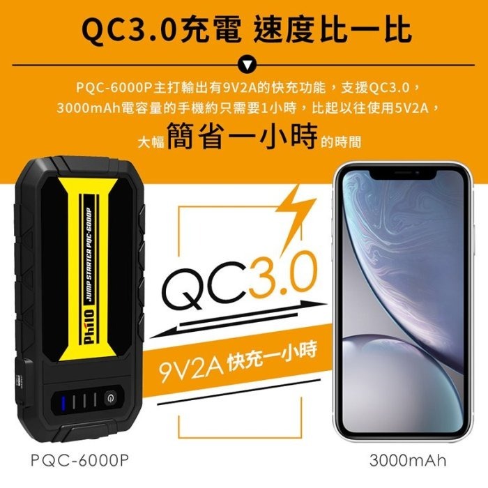 飛樂 Philo PQC-6000P 救車行動電源 QC 3.0 快充 行動電源 快出快入 9V2A 第三代智慧電瓶夾-細節圖2