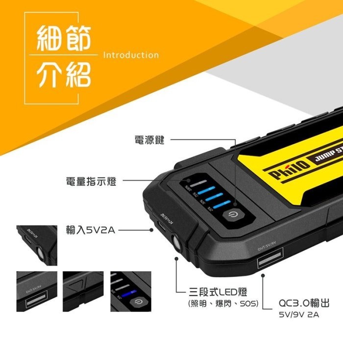 飛樂 Philo PQC-6000P 救車行動電源 QC 3.0 快充 行動電源 快出快入 9V2A 第三代智慧電瓶夾-細節圖9