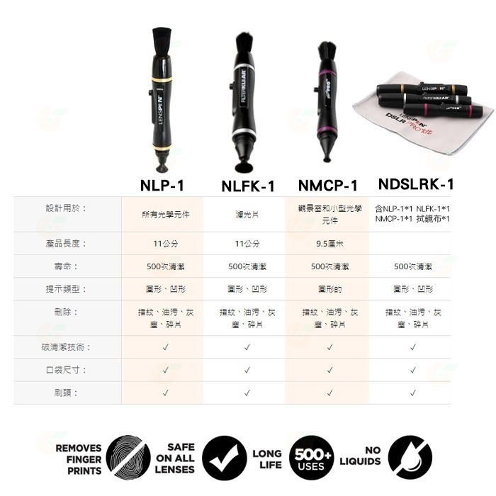 LENSPEN NLP-1 NLFK-1 NMCP-1 拭鏡筆 套組 吹球 清潔液 拭鏡紙 拭鏡液 鏡頭 濾鏡 適用-細節圖4