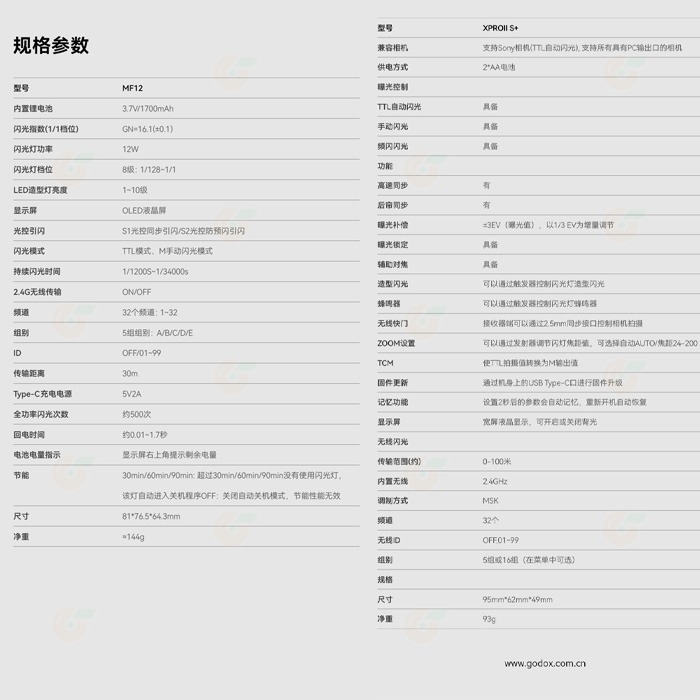 神牛 Godox MF12-DK1 DK2 DK3 微距閃光燈 牙醫閃燈套組 公司貨 牙科攝影 口腔拍照 環閃 MF12-細節圖7