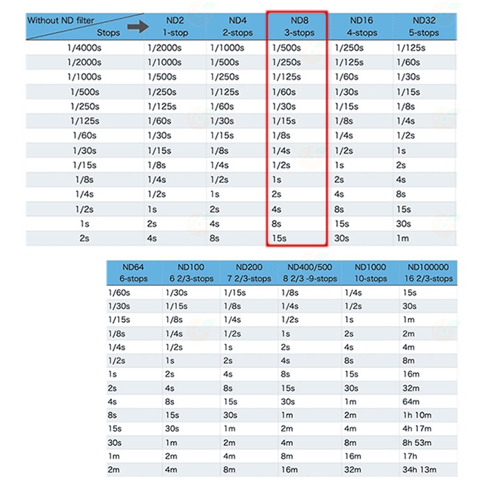 日本 HOYA PROND EX8 ND8 49mm 52mm 55mm 0.9 ND減光鏡 減三格 公司貨-細節圖9