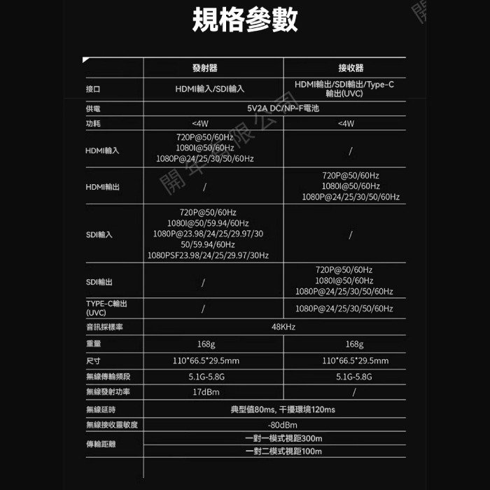SHIMBOL ZO1000 HDMI SDI 無線圖傳系統 公司貨 一發兩收 群組模式 UVC輸出 全鋁合金 低功耗-細節圖8