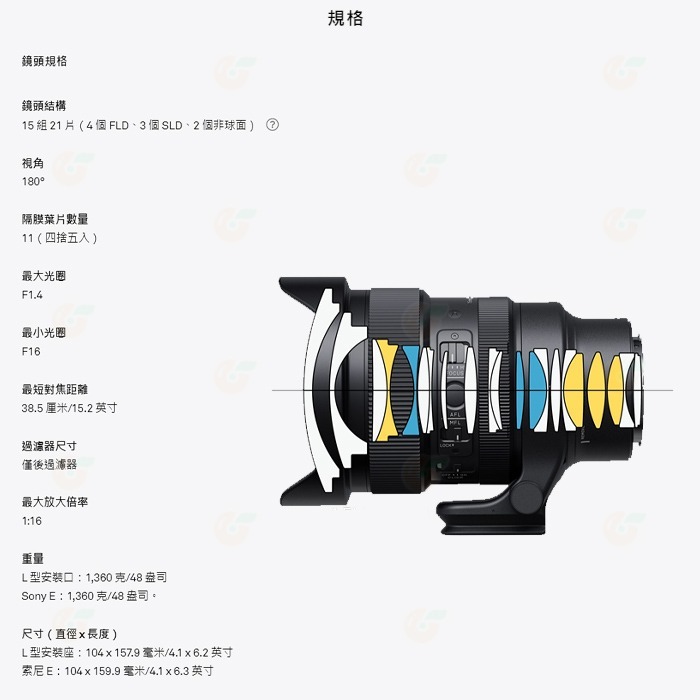 預購 SIGMA 15mm F1.4 DG DN Art 對角線魚眼鏡頭 恆伸公司貨 SONY E L卡口-細節圖6