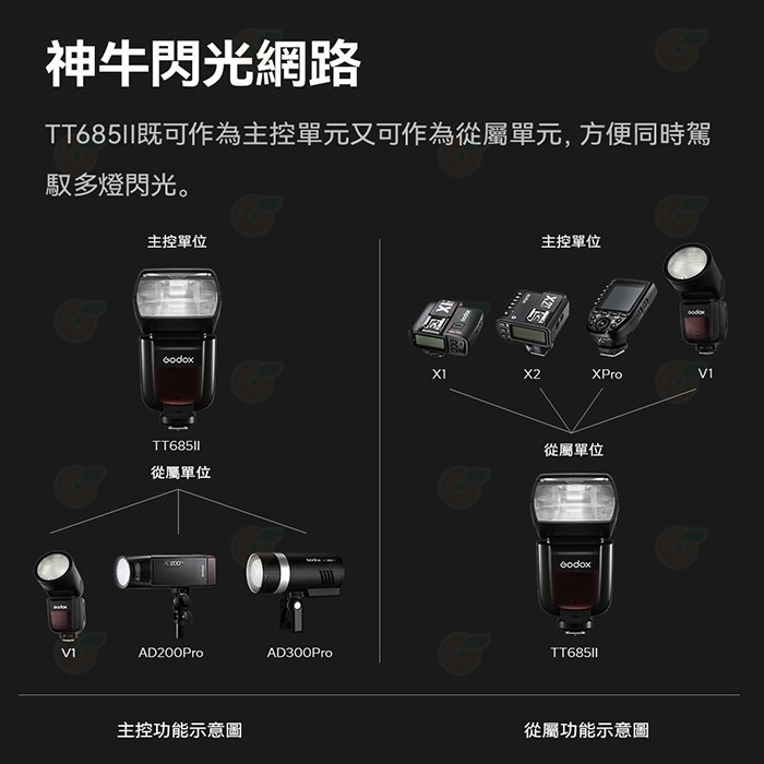 神牛 Godox TT685II 機頂閃光燈 公司貨 2.4G無線 TTL閃燈 相機閃光燈 機頂閃 TT685 二代-細節圖8