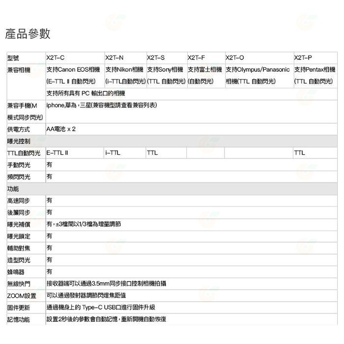 神牛 GODOX X2TX 無線閃光燈引閃發射器 X2T 觸發器 Canon NIKON Sony 富士 Olympus-細節圖9