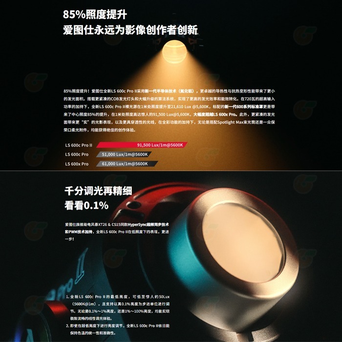 愛圖仕 Aputure 光風暴 LS 600c Pro II 專業版 二代 RGB LED 影視燈 聚光燈 攝影棚 棚燈-細節圖2