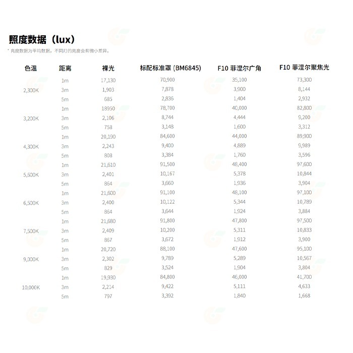 愛圖仕 Aputure 光風暴 LS 600c Pro II 專業版 二代 RGB LED 影視燈 聚光燈 攝影棚 棚燈-細節圖9