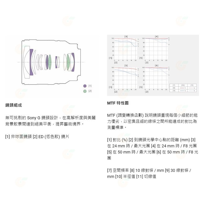 SONY SEL2450G FE 24-50mm F2.8 G 大光圈標準變焦鏡 公司貨 全片幅 24-50-細節圖3