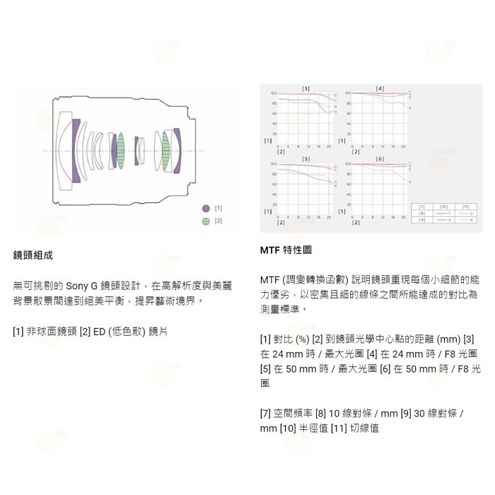 送註冊禮 SONY SEL2450G FE 24-50mm F2.8 G 大光圈標準變焦鏡 公司貨 全片幅 24-50-細節圖3