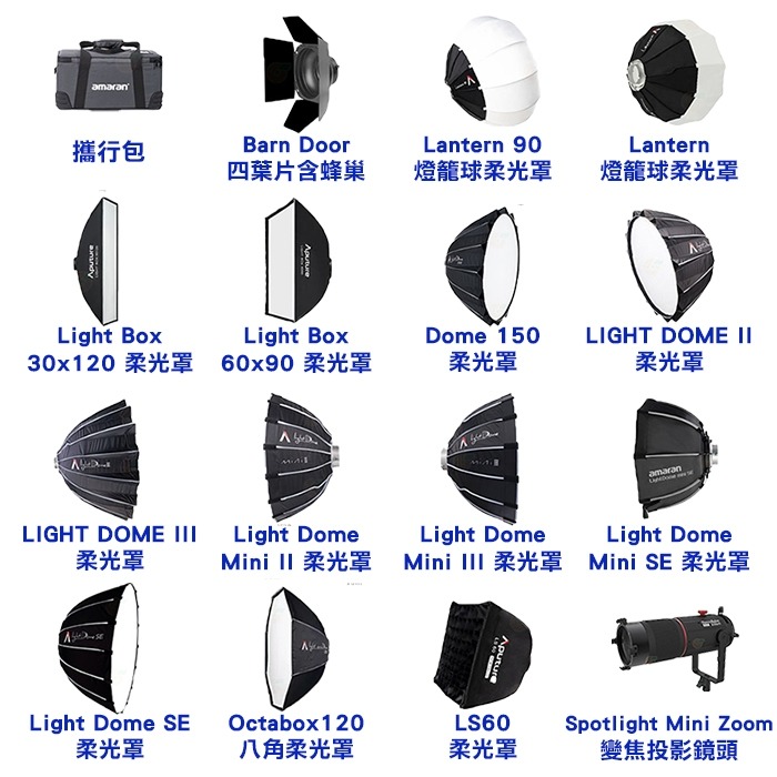 愛圖仕 Aputure LS 60D 60X LED 聚光燈 白光 雙色溫 公司貨 持續燈 攝影燈 棚燈 攝影棚 光風暴-細節圖9