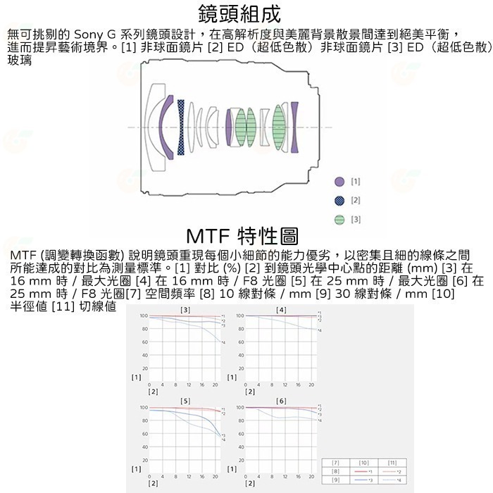特價 送註冊禮 SONY SEL1625G FE 16-25mm F2.8 G 廣角變焦鏡頭 公司貨 全片幅 16-25-細節圖8