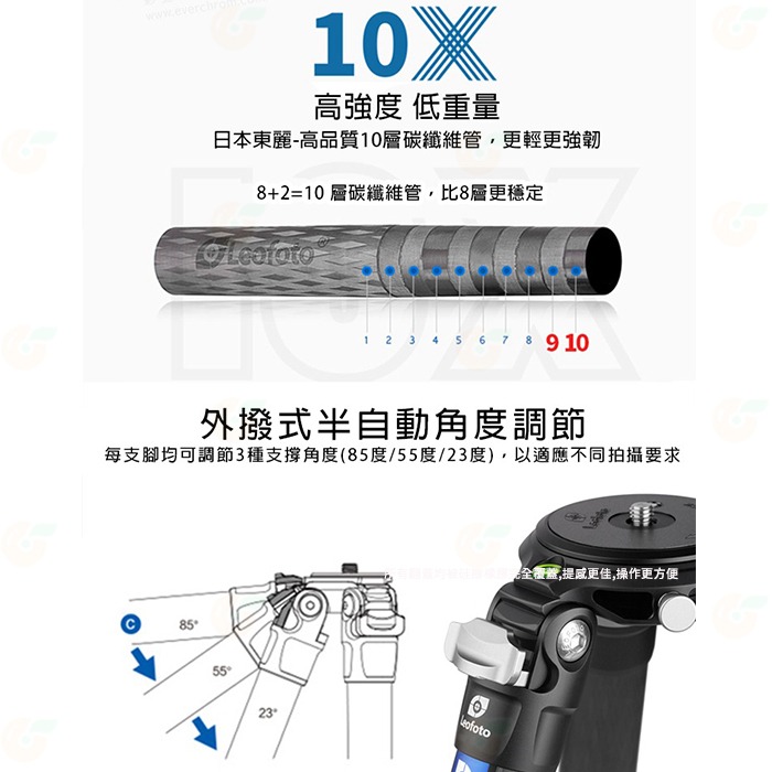 徠圖 Leofoto LV-284C 扳扣碳纖維四節三腳架 公司貨 載重10kg 最高1500mm-細節圖7