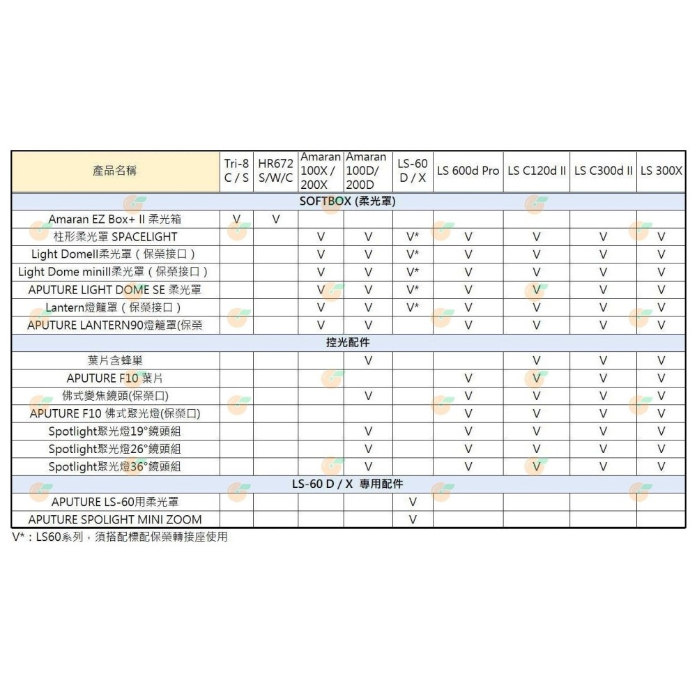 愛圖仕 Aputure Light Dome 150 柔光罩 公司貨 150cm 附網格 保榮卡口 輕量化 攝影棚 棚拍-細節圖9