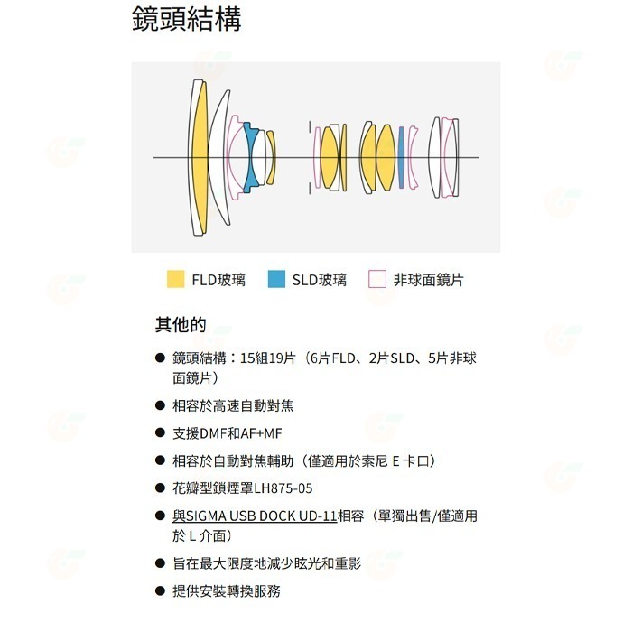 SIGMA 24-70mm F2.8 DG DN II 2代 大光圈標準鏡頭 24-70 恆伸公司貨 SONY L卡口用-細節圖6