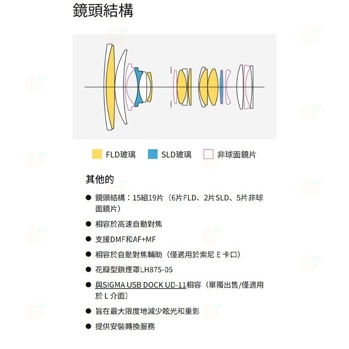 SIGMA 24-70mm F2.8 DG DN II 2代 大光圈標準鏡頭 24-70 恆伸公司貨 適用 SONY-細節圖6