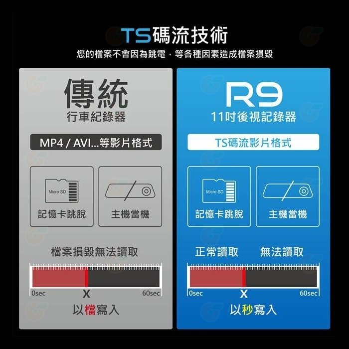 送記憶卡 Coral Vision 魔鏡 R9 11吋 行車紀錄器 CarPlay 4K 電子後視鏡 前後鏡雙螢幕 導航-細節圖6