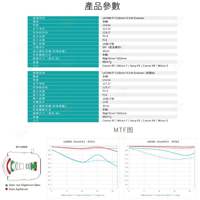 老蛙 LAOWA FF S 15mm F4.5 W-Dreamer 超廣移軸鏡頭 Canon Nikon SONY 適用-細節圖9