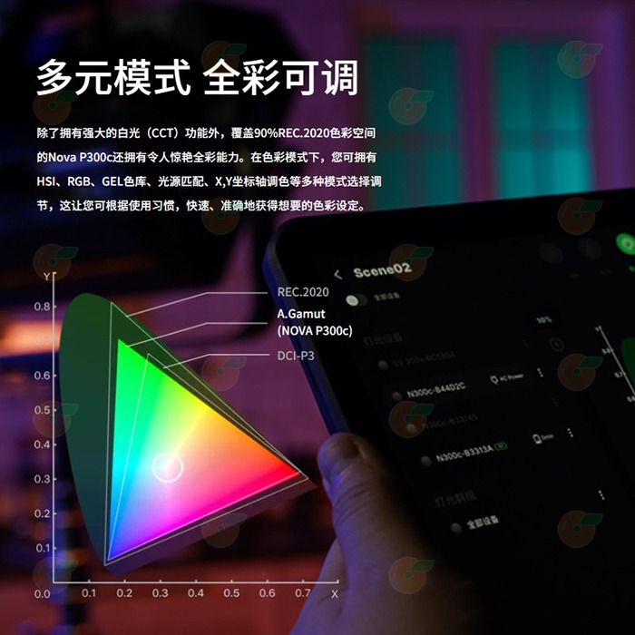 ⚡ 愛圖仕 Aputure NOVA P300C 彩色高亮度影視燈 硬殼箱 公司貨 LED RGB 攝影燈 棚燈 補光燈-細節圖5