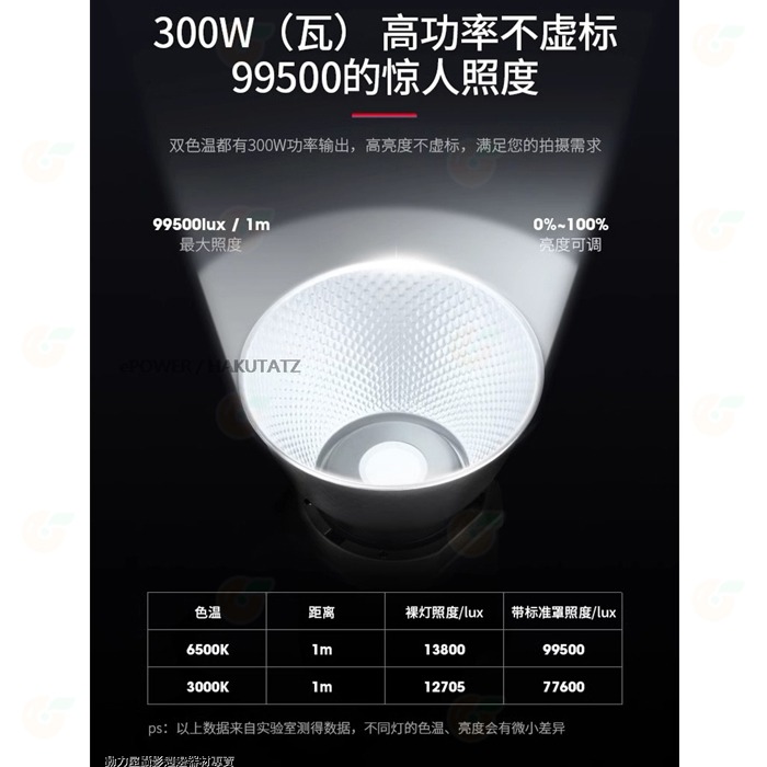 🔥 極贏 POLE WIN PW-400Bi 400W 雙色溫 LED 保榮卡口 攝影棚燈 人像 攝影燈 持續燈-細節圖4