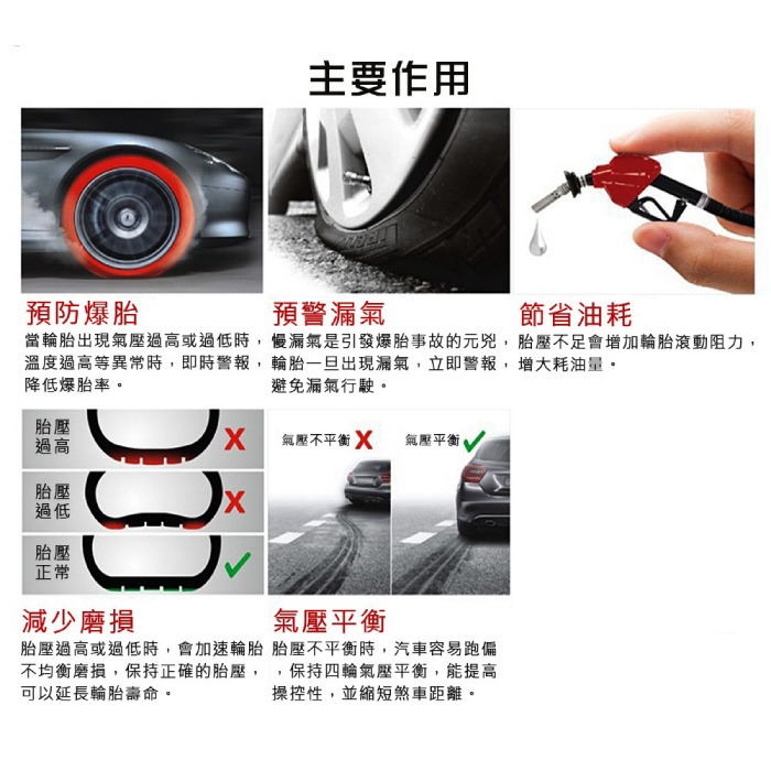 Coral TPMS-406 外置式 太陽能 無線胎壓偵測器 公司貨 預防爆胎 安裝簡單 DIY 省油耗-細節圖5