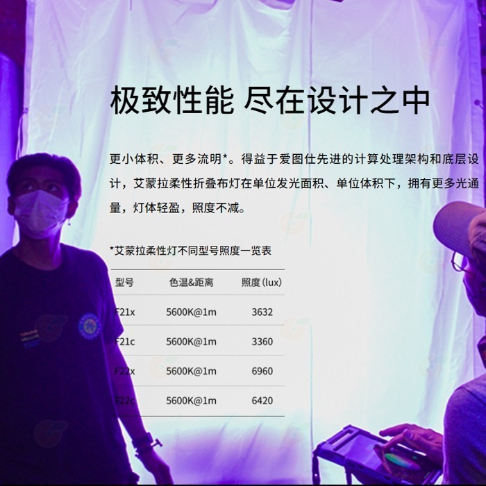 含網格+收納包 愛圖仕 Aputure amaran F22x 雙色溫 軟板燈 100W 可調色溫 棚燈 布燈 持續燈-細節圖4