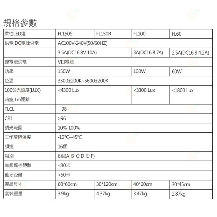 神牛 Godox LED FL100 柔性軟板 LED燈 公司貨 100W 40*60CM 攝影燈 雙色溫 補光燈-細節圖8