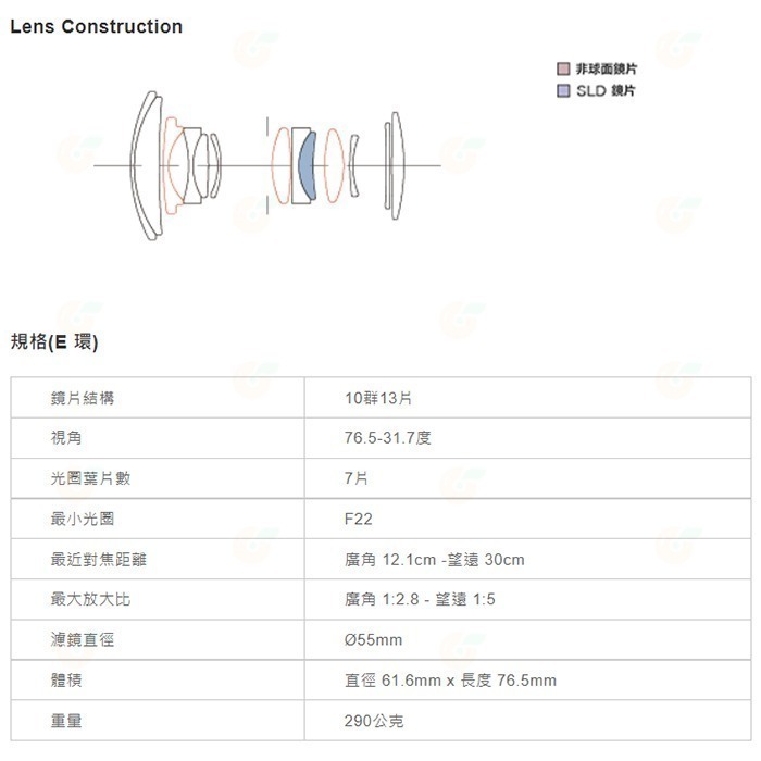 SIGMA 18-50mm F2.8 DC DN 鏡頭 恆伸公司貨 18-50 適用 富士 SONY Canon-細節圖11